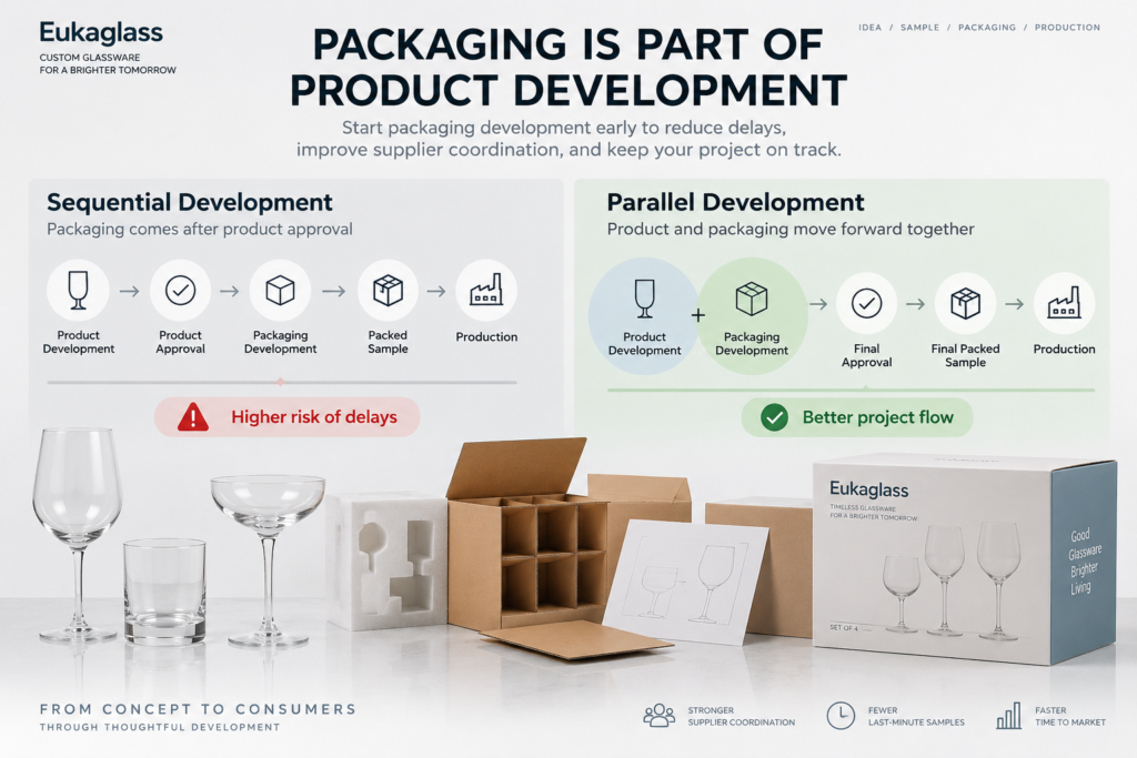 Custom Glassware Packaging: Why Development Should Start Early - Eukaglass Insights