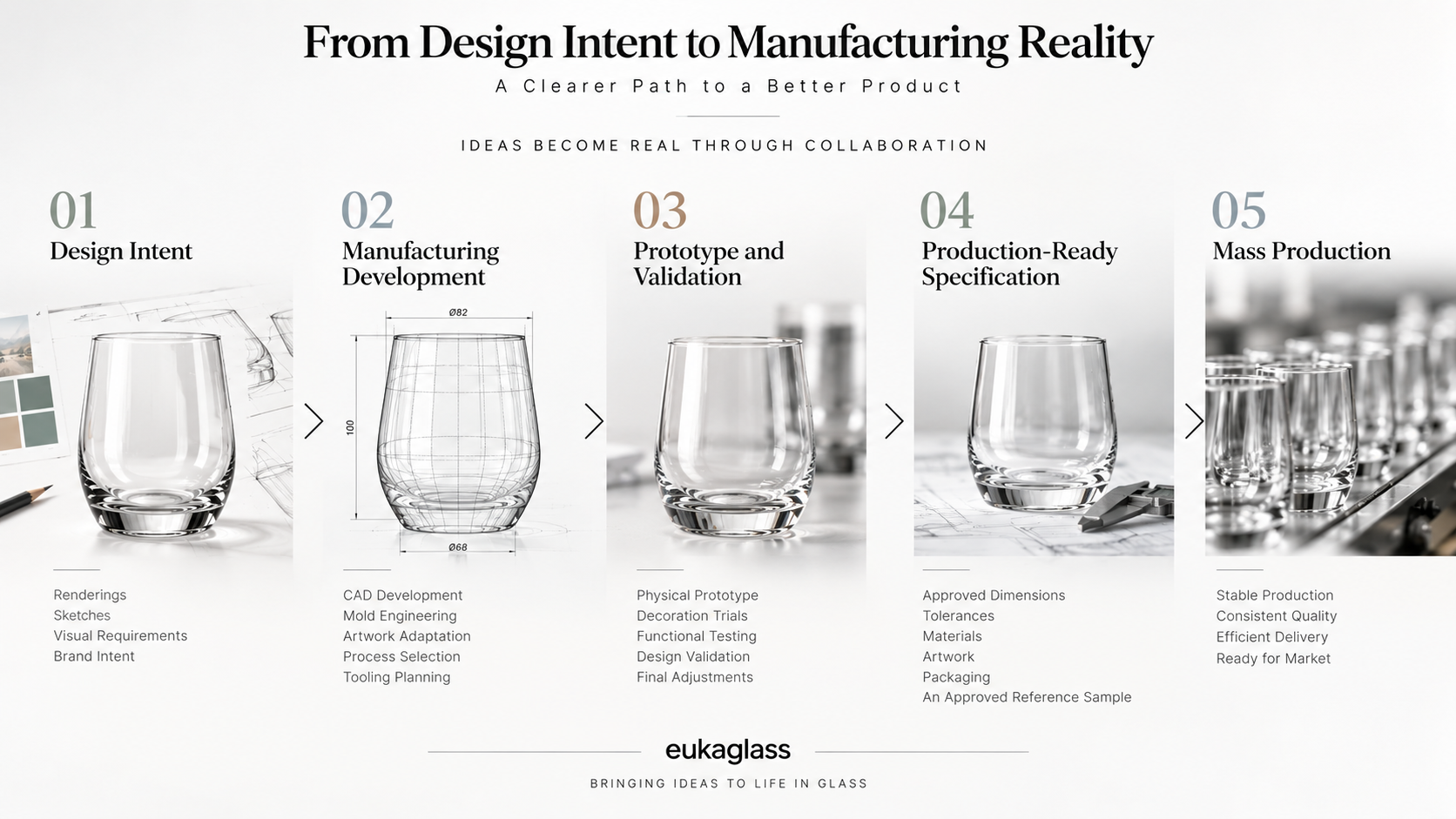 Custom glassware development path from design intent to mass production